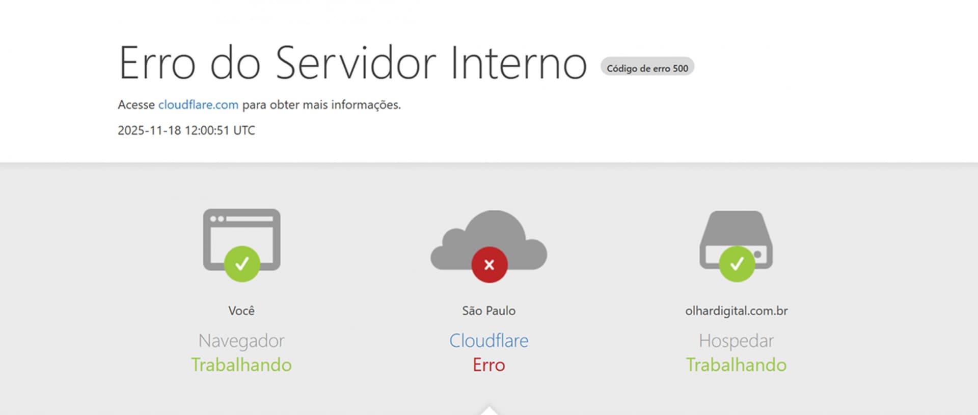 Cloudflare: falha global travou Pix e apps de bancos no Brasil